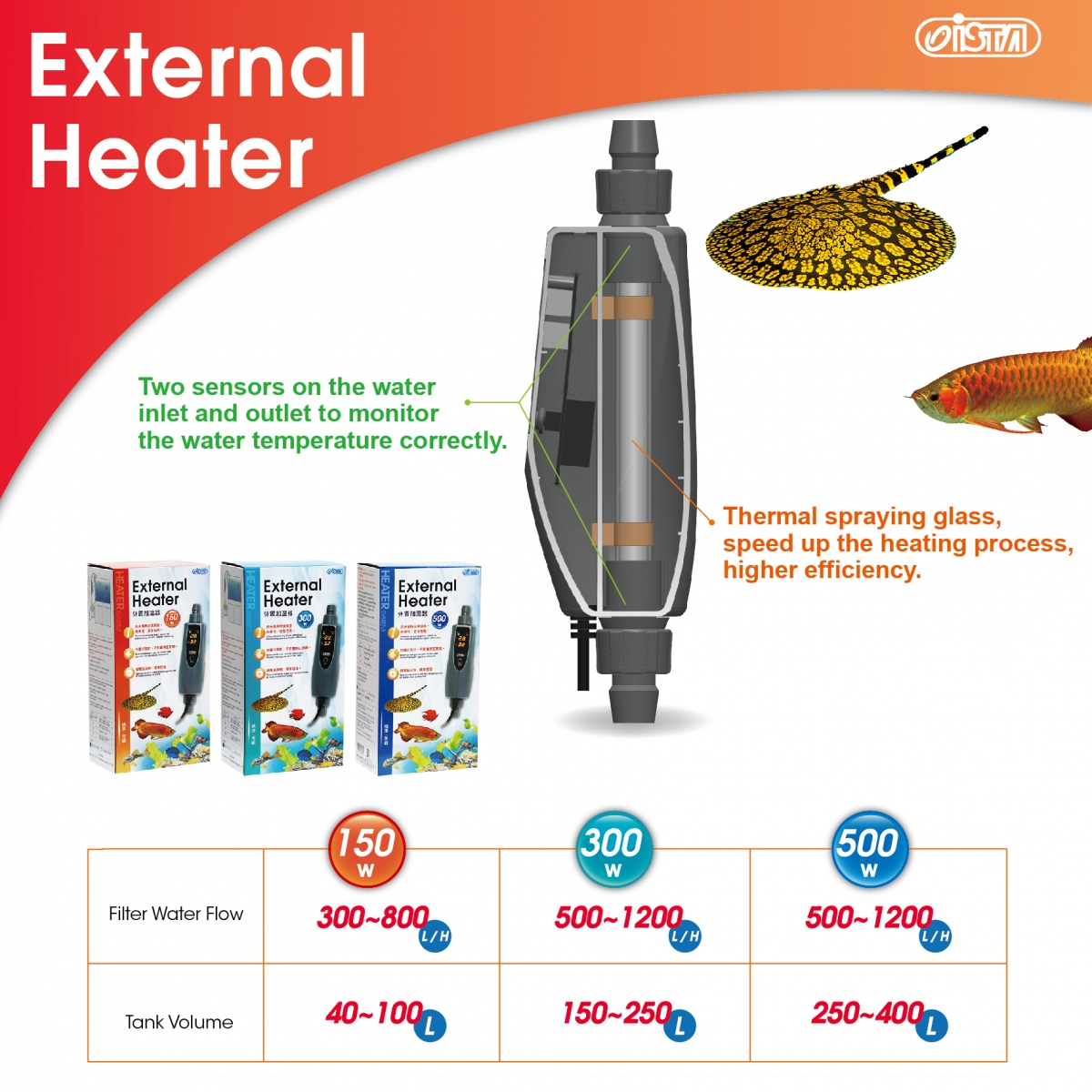 Best inline aquarium on sale heater